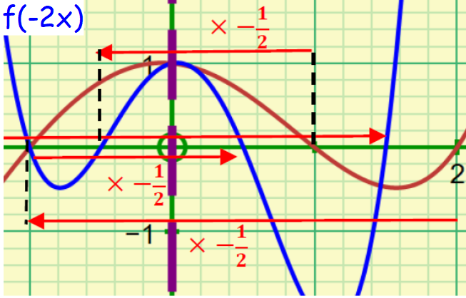 HLs Transformations Summary 2.8