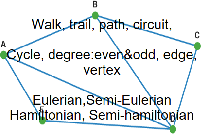 HLs Graph Theory Intro & Vocab 3.14, 3.15