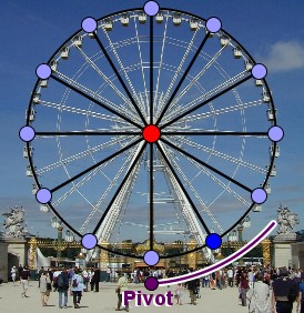 HL Unit Circle - Investigate