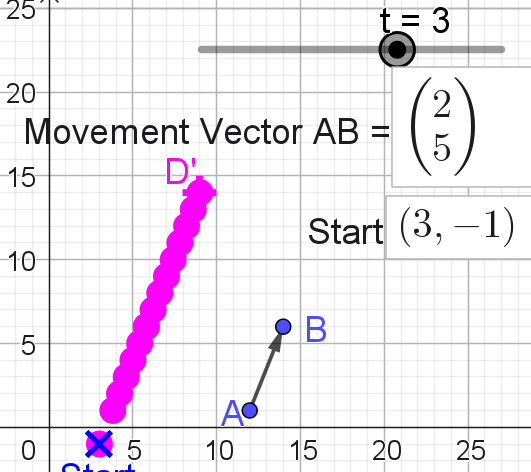 HL Vector Equation of a line 2D & 3D - 3.11