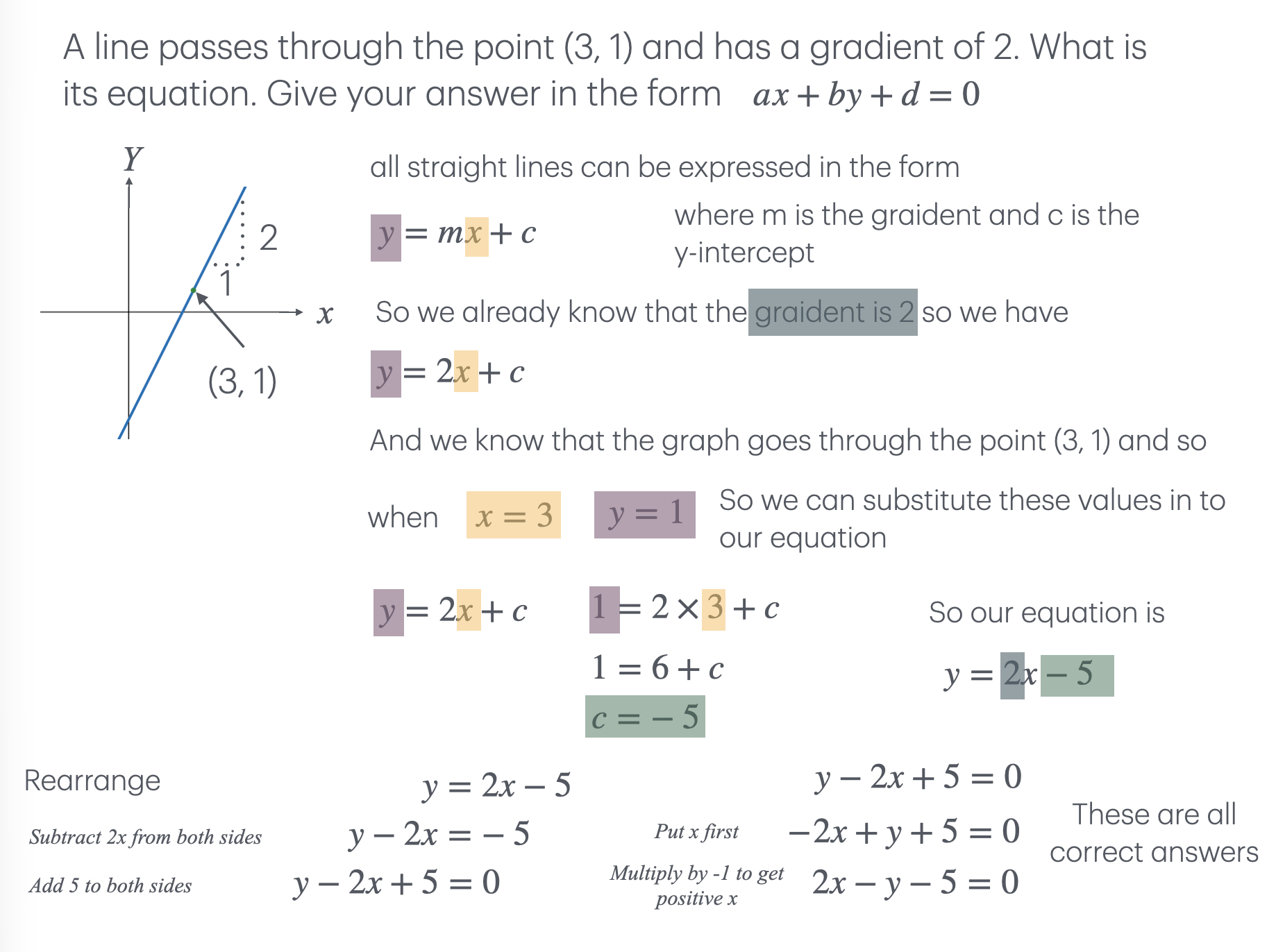 Find the equation of a straight line 