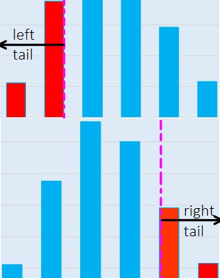 HL summary: Critical Values