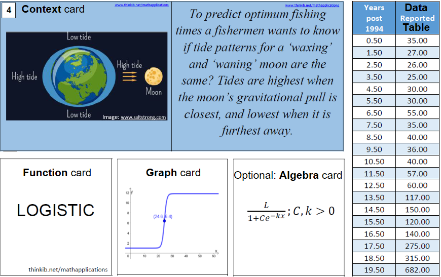 HL non-linear regression TeacherNotes