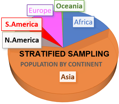 SL Sampling (4.1)