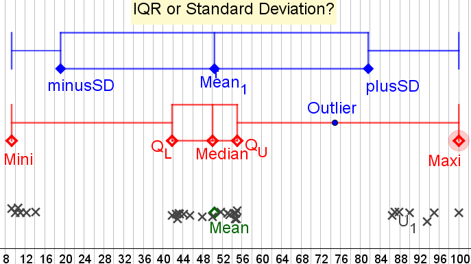 Standard Deviation