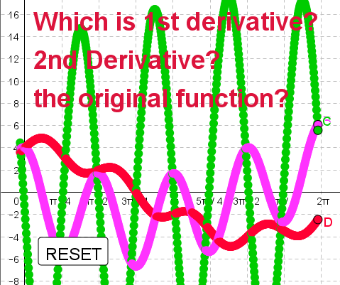 HL 2nd Derivative 5.10