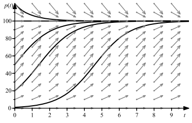 HLs Slope Fields 5.15
