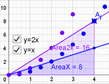 Area function