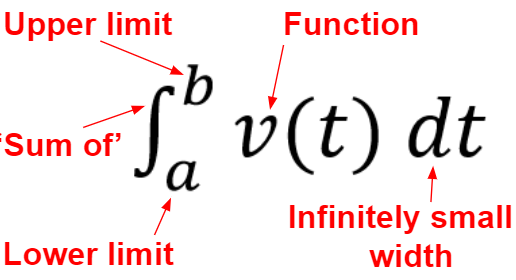 Definite Integral