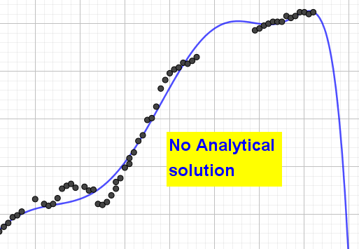 Numerical (GDC) integration