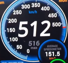 Speed-Time Graphs