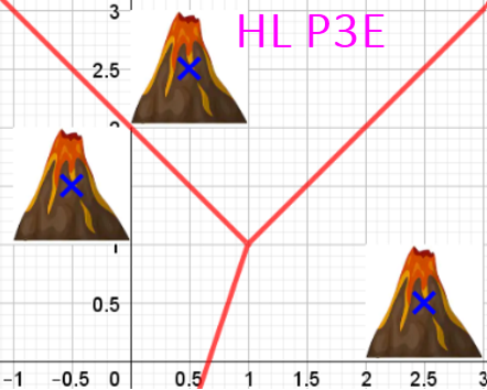 HL Paper 3E