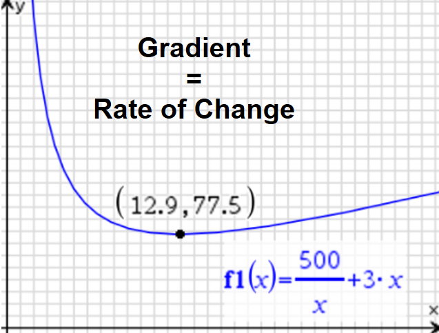 SL Differentiation TEST