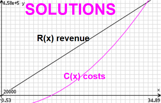 SL Differentiation TEST SOLUTIONS