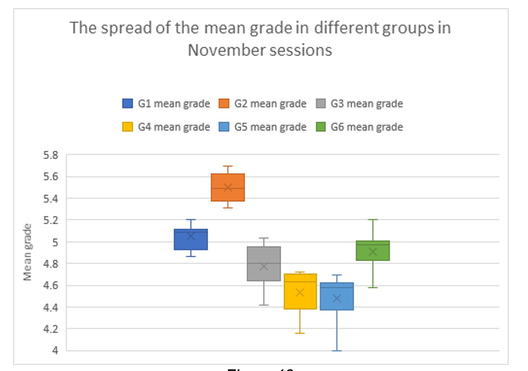 The IB Statistic Bulletin
