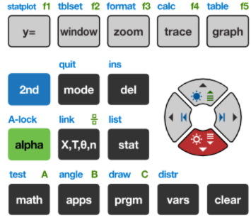 Ti-84 family - HL video or PDF
