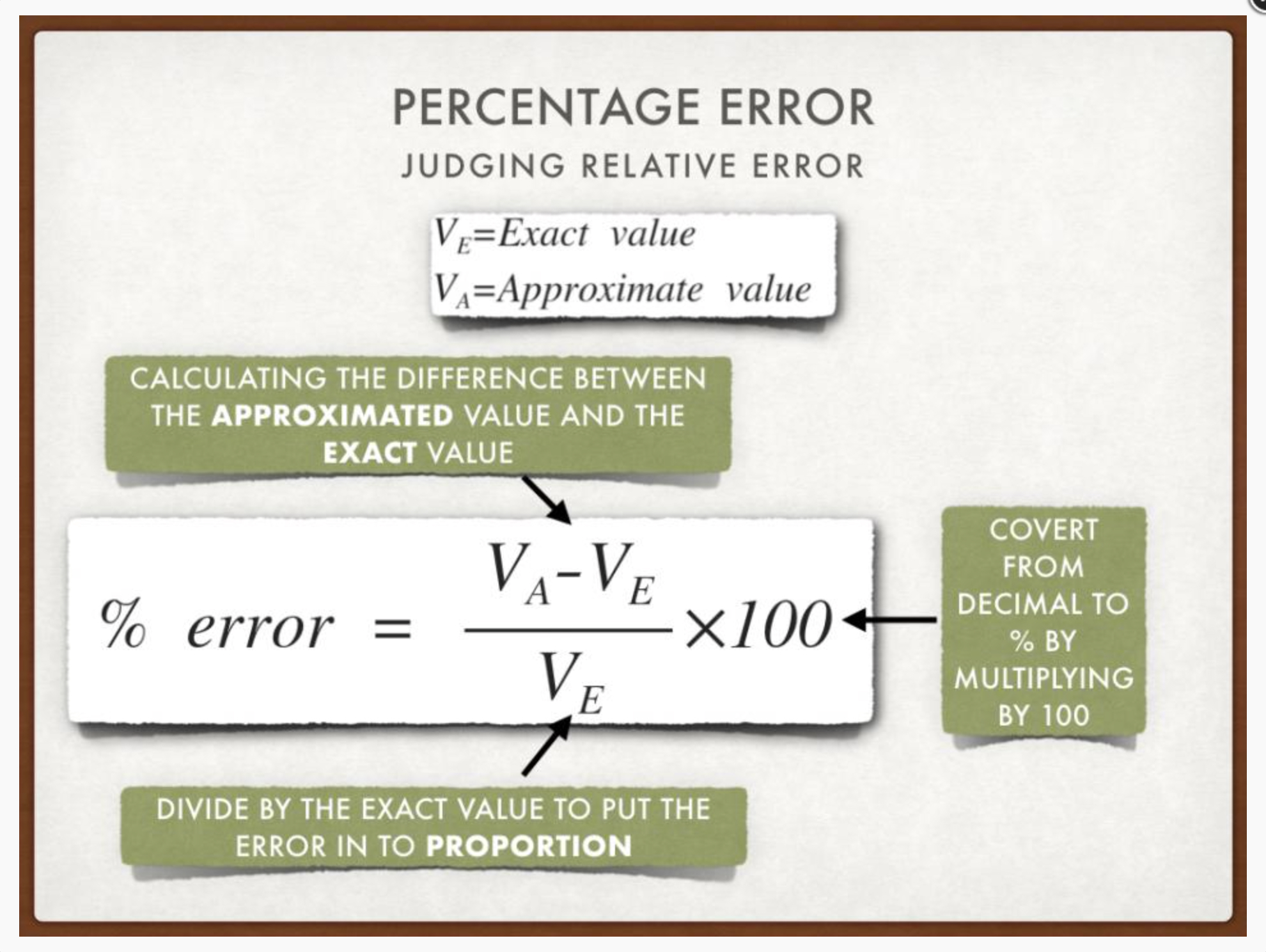 Accuracy and Estimation
