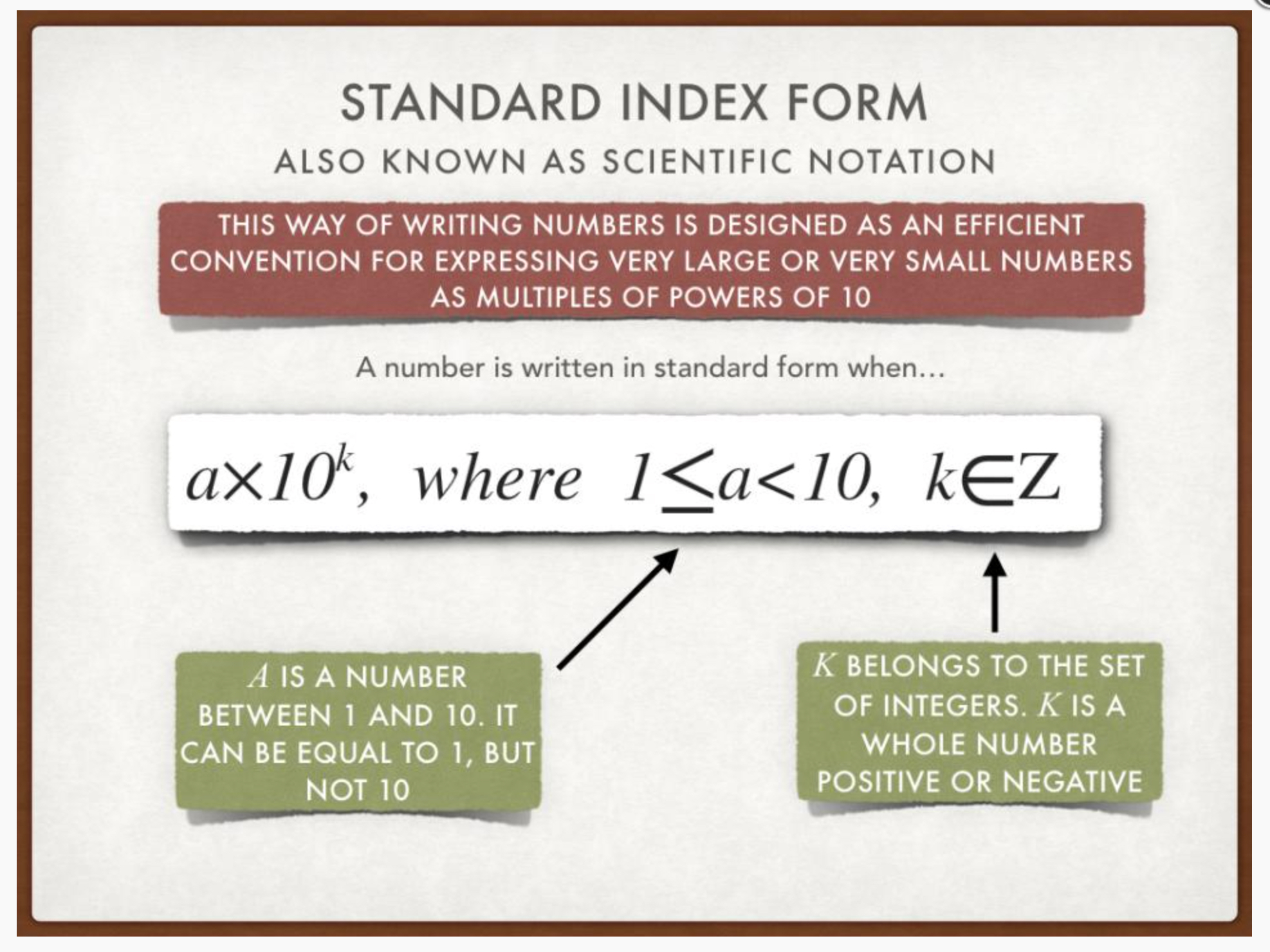 Standard Index Form