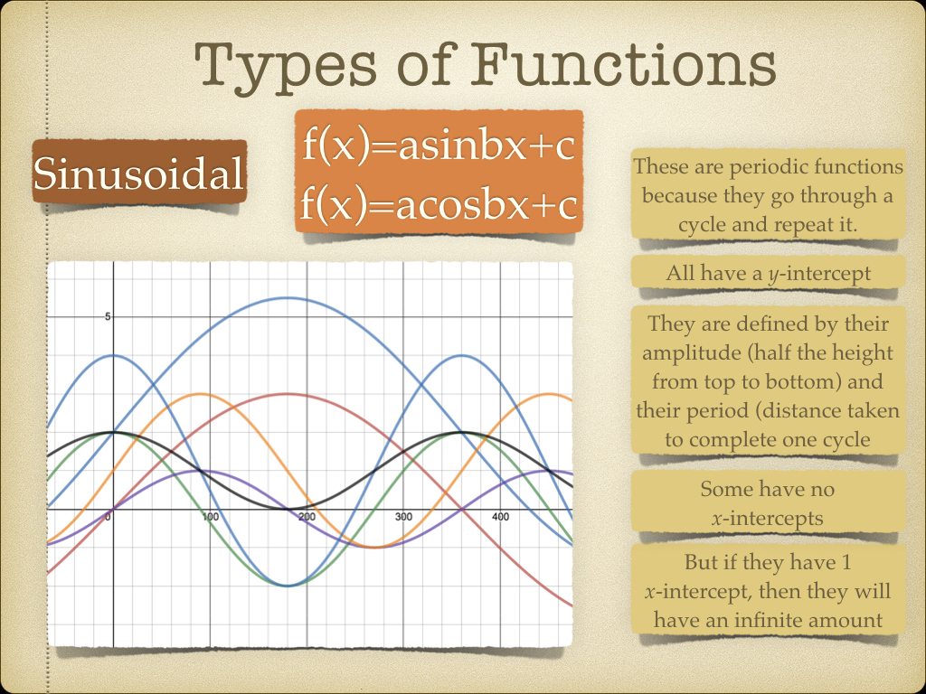 SL Concept & Notation