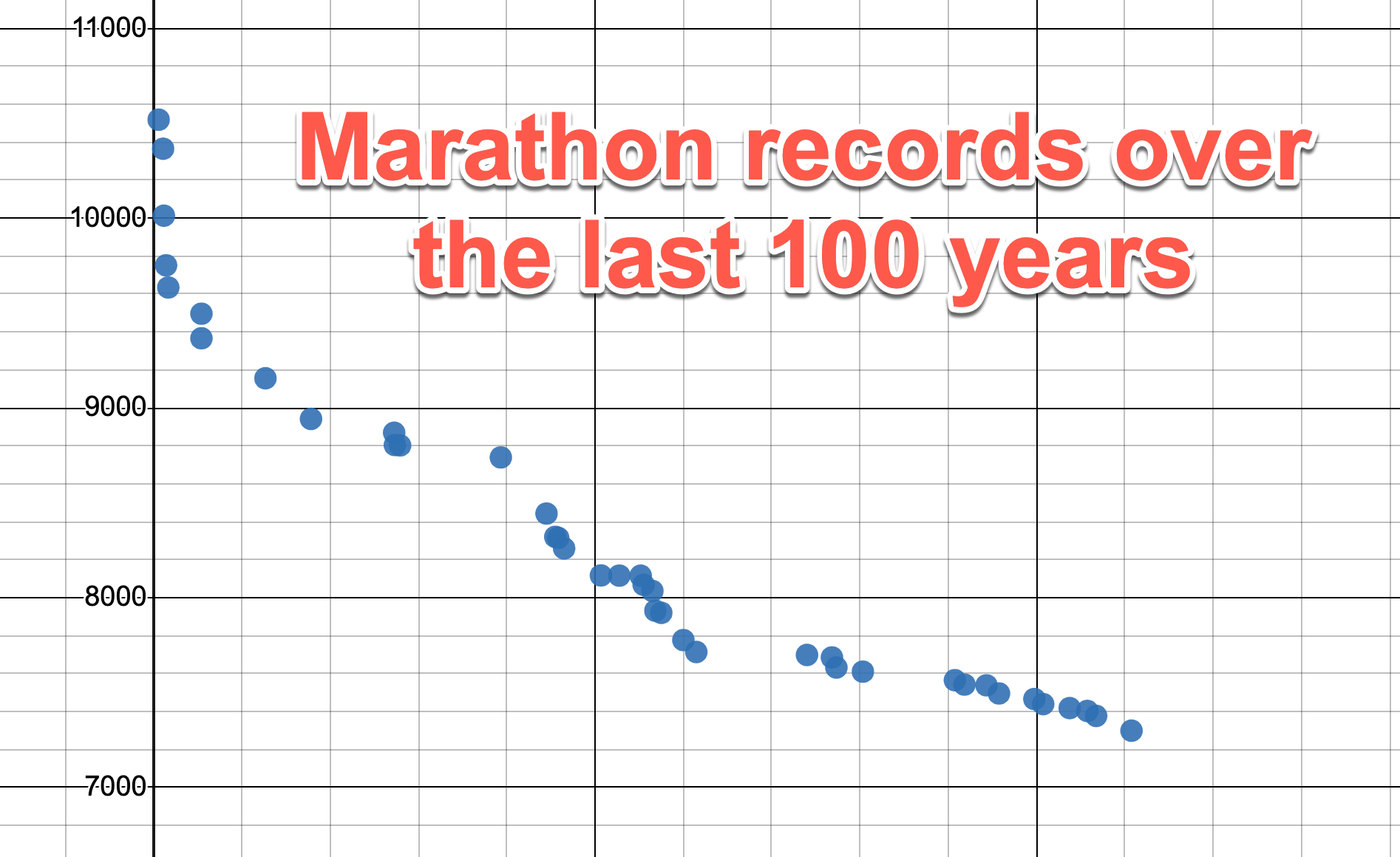 Marathon Records