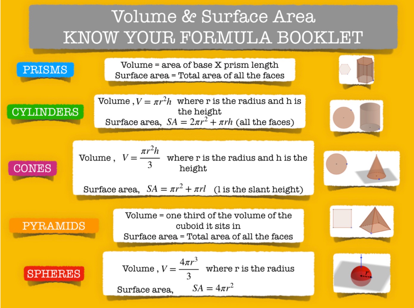 Cones, Cylinders and Spheres - Basics