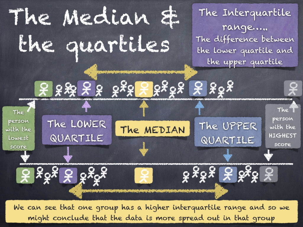 SL Central tendency & spread