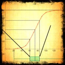 Cumulative Frequency and boxplots