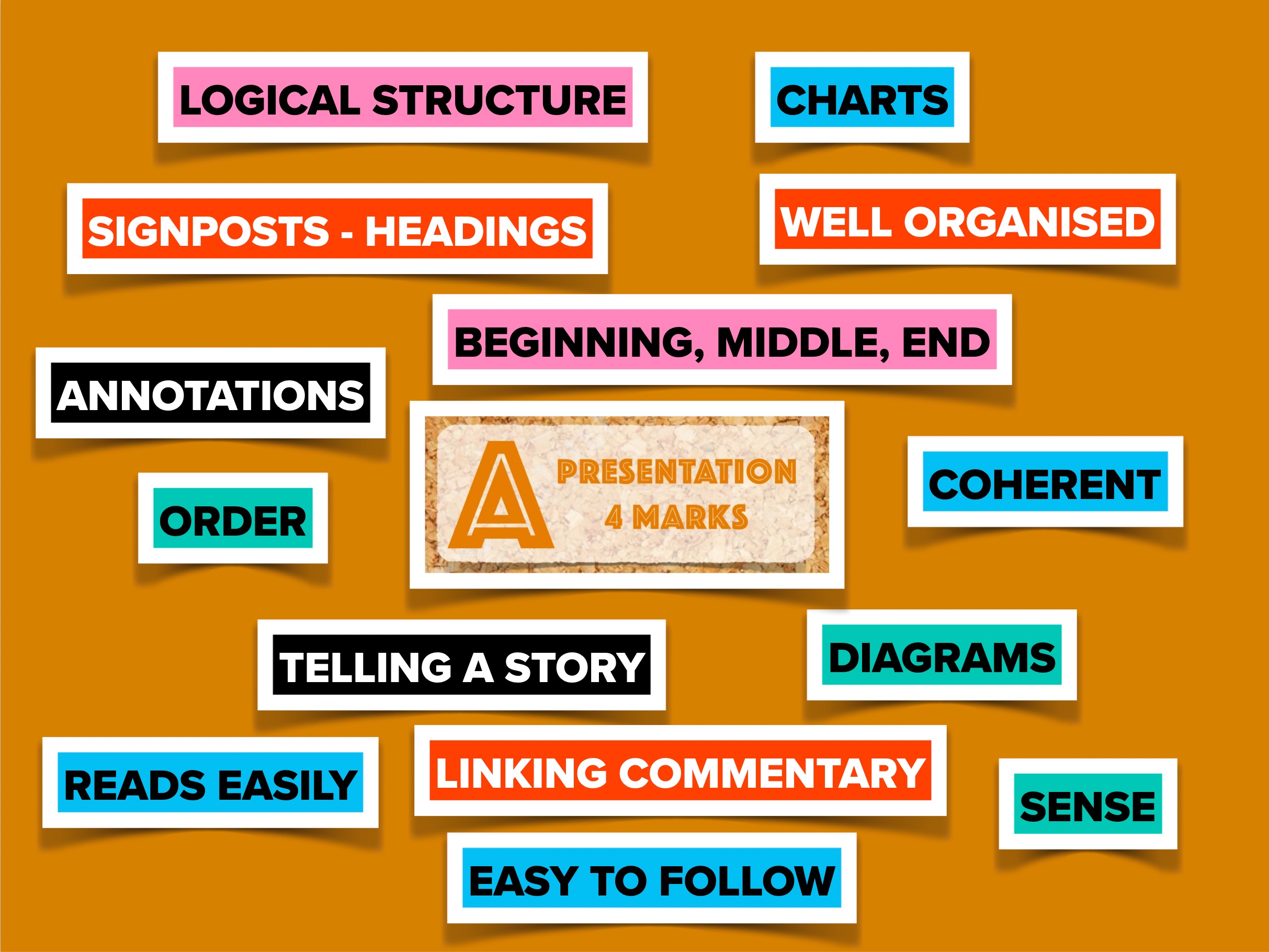 Criteria Provocation Posters