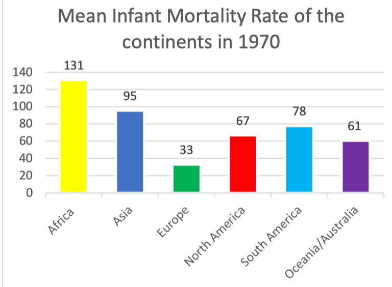 Infant Mortality