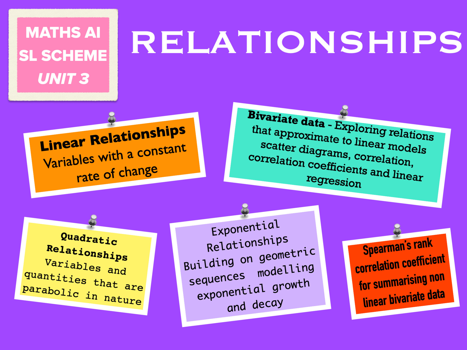 Unit 3 - Relationships