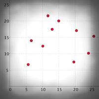 Bivariate data & Linear Correlation