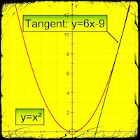 SL Calculus Concept