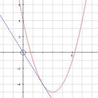 Measuring Gradients