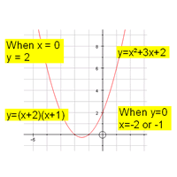 Quadratic Links