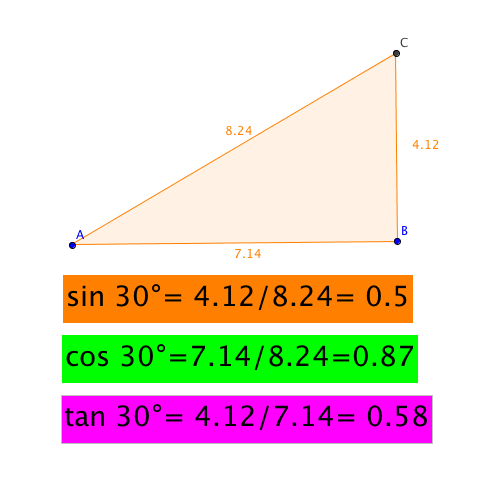 Trig Calculator