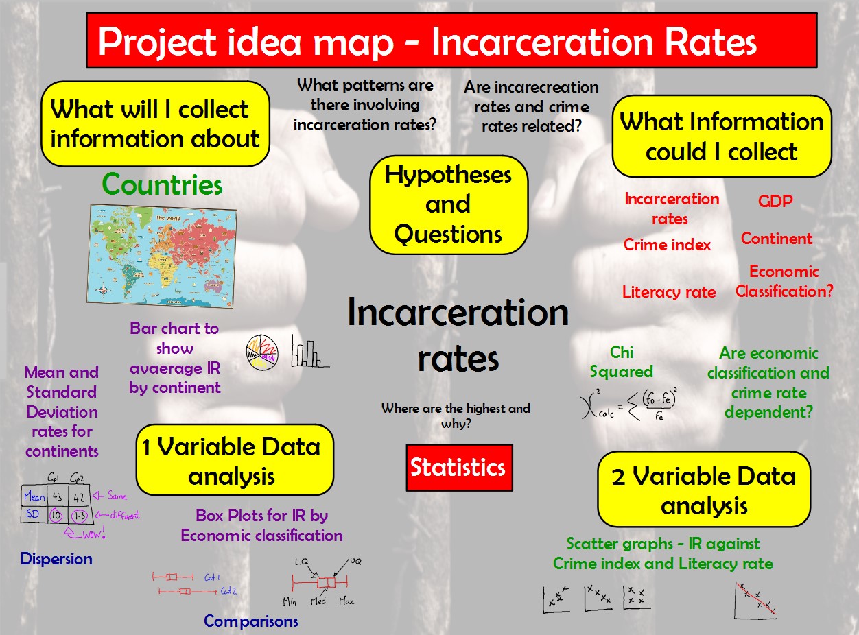 Incarceration rates - the journey