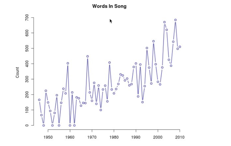 Popular Lyrics