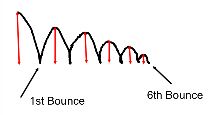 Sequences 2 - Solutions