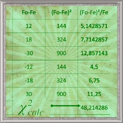 Focus - Chi Squared
