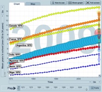 Educating Linear regression