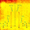 SL Normal Distribution