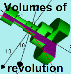 Qbank HL volumes of revolution