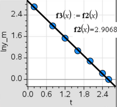Qbank HL+SL non-linear regression, SSR+R²