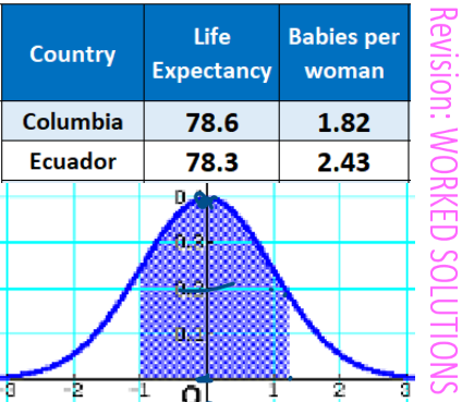 Stats+ProbabilitySL+HL Part1 REVISION SOLUTIONS