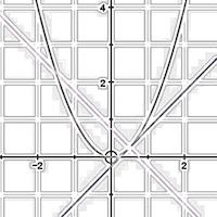 Tangents, normals and the second derivative