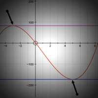 Stationary Points and Optimisation
