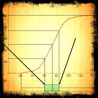 Cumulative Frequency & Box Plots