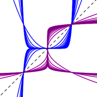 Introducing Functions