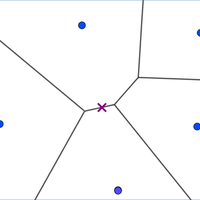Perpendicular Bisectors & Voronoi Diagrams