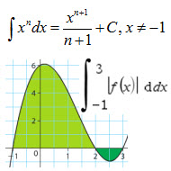 Integracja Math DP Maths HL & SL: integration basics